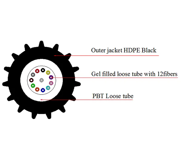 GCYFXTY air blown micro cable main product view