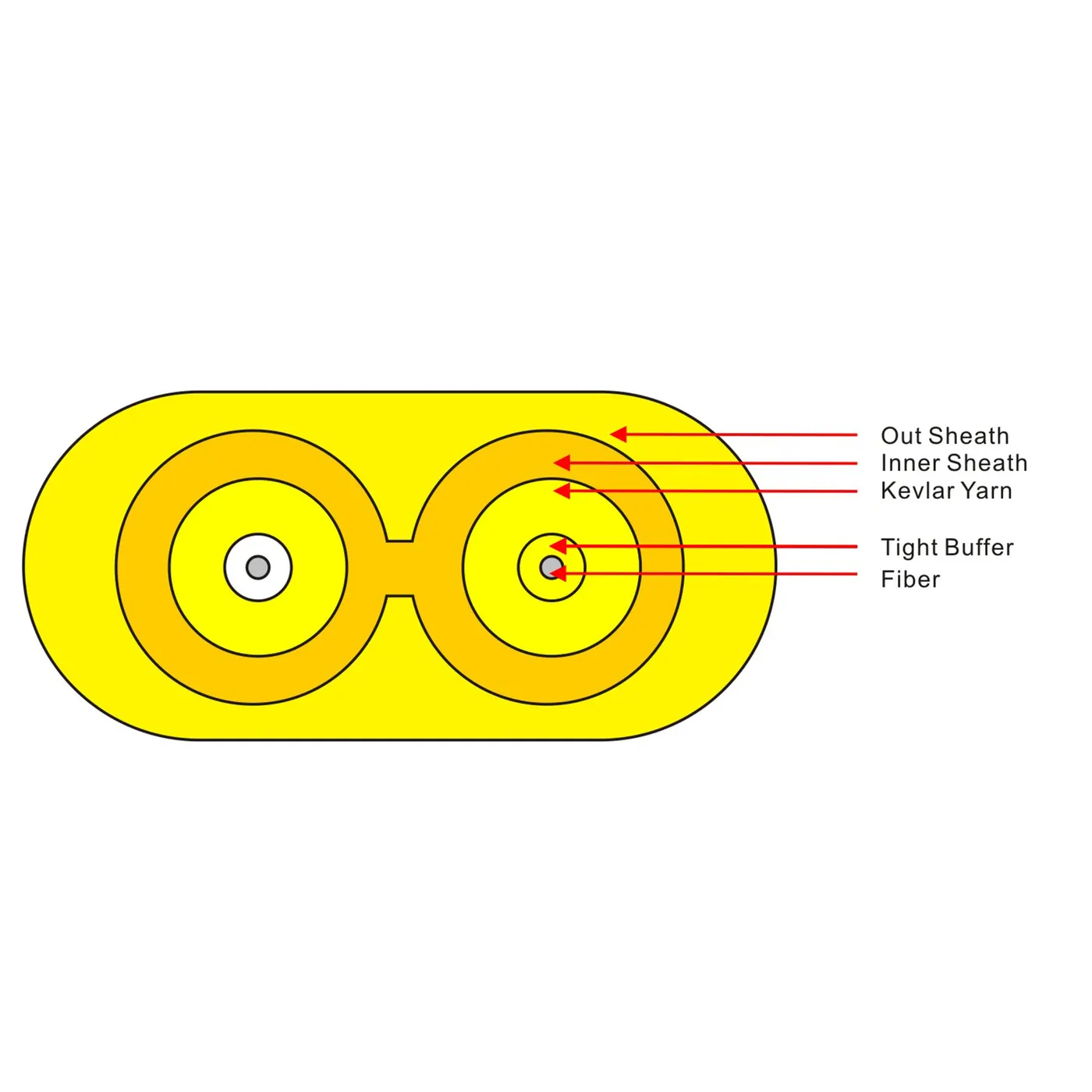 GJFJBV Duplex Flat Cable detail view