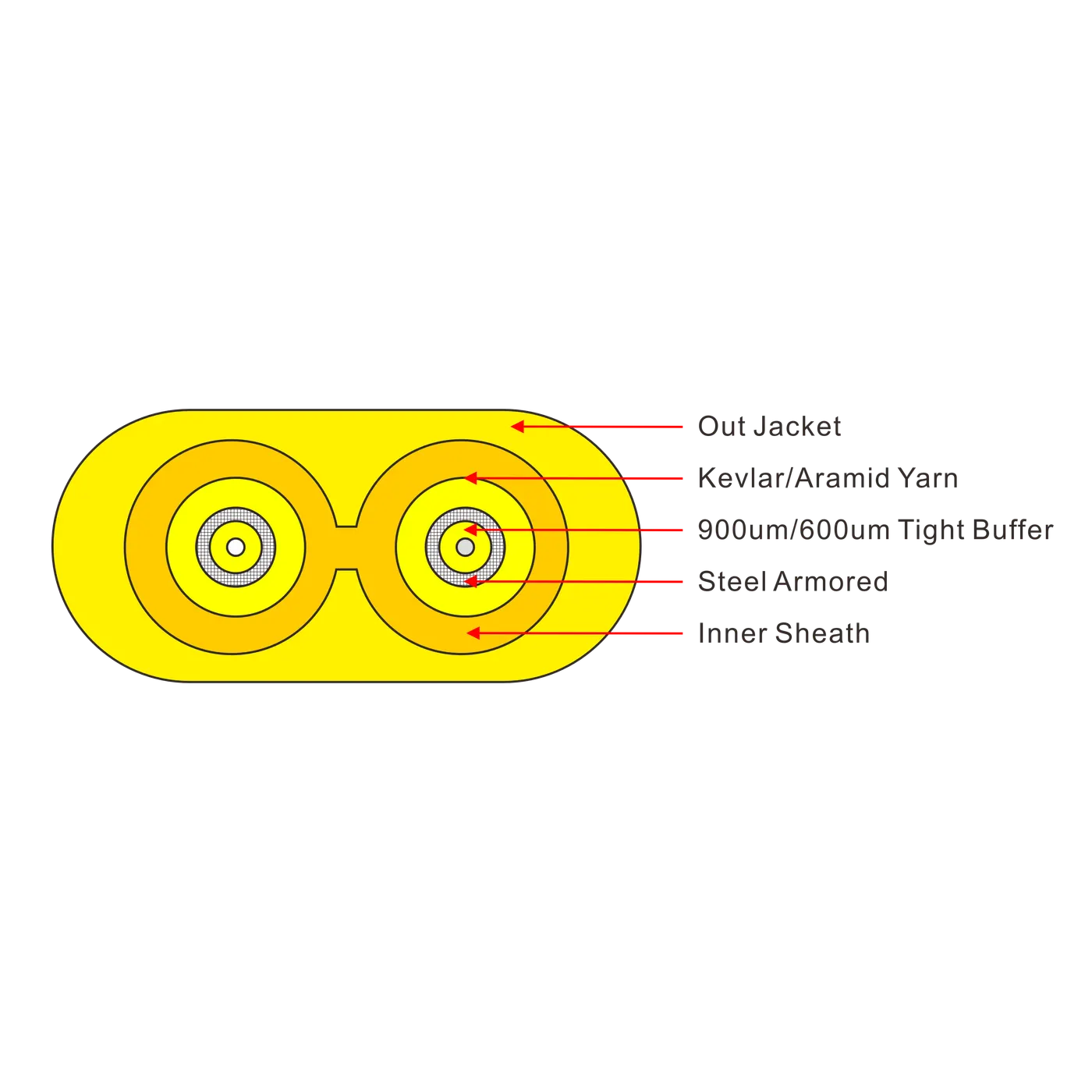 GJSJBV Duplex Armoured Flat Cable detail view