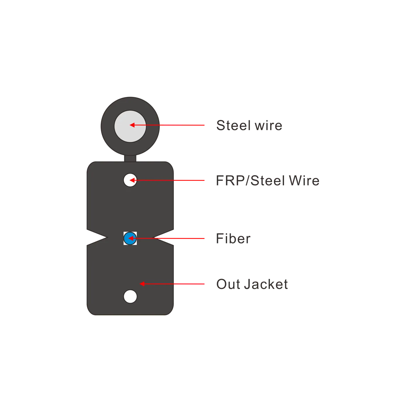 GJYXFCH self-support Flat Drop Cable detail view