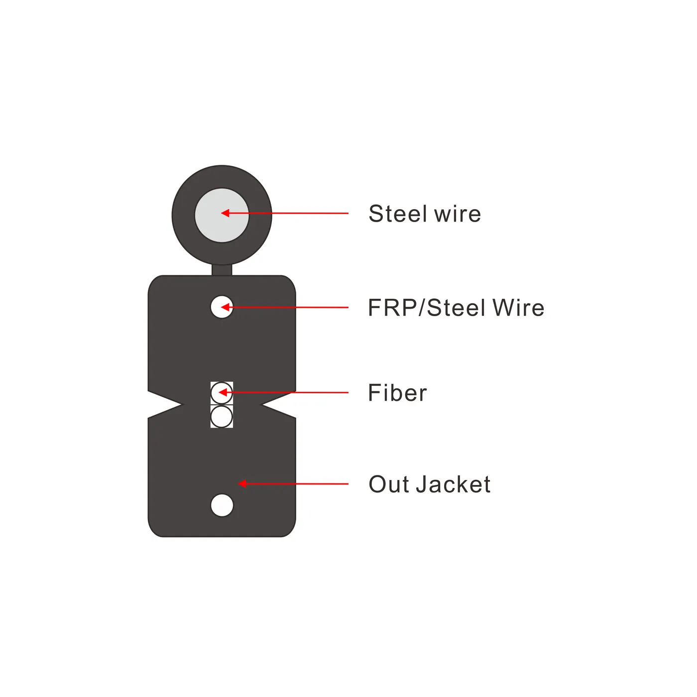 GJYXFCH self-support Flat Drop Cable detail view