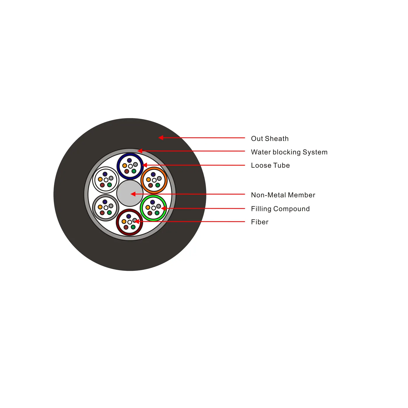 GYFTY Outdoor Cable main product view