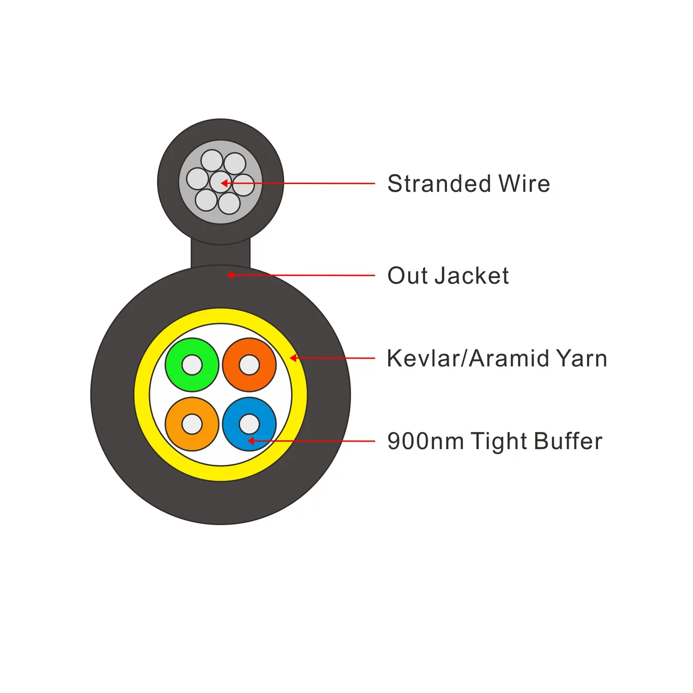 GYTC8H Round Self-Suppot Cable detail view